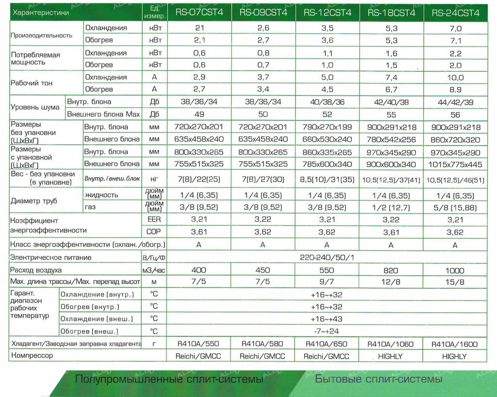 Диапазон рабочих температур. Сплит-система Rovex RS-07cst4. Сплит-система Rovex RS-07hst2/RS-07hst2. Rovex RS-07cst4. Кондиционер Rovex RS-07cst4.