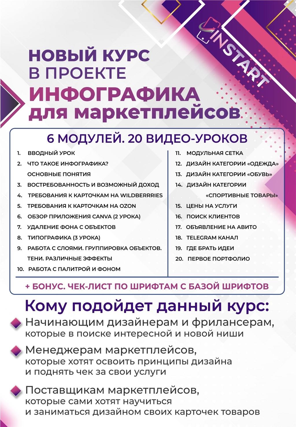 Инфографика курсы